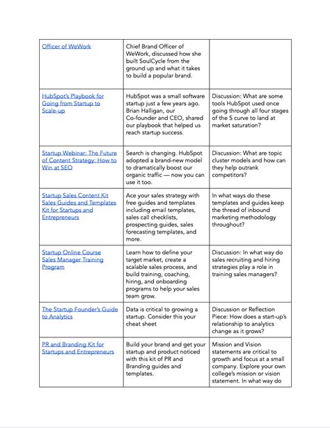 entrepreneurship development course syllabus