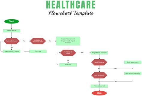 Entroubleshooting Flowchart Template