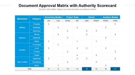 Entroubleshooting Matrix Template