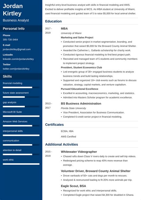 Resume Samples For Business Analyst Entry Level Business
