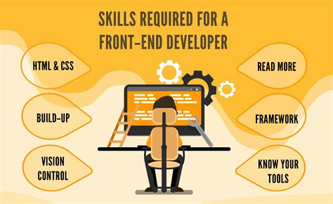 Entry Level Front End Developer Resume Free Resume Templates