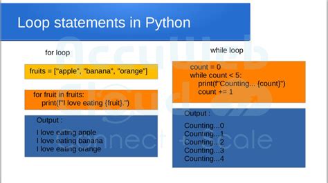 entry control loop in python example
