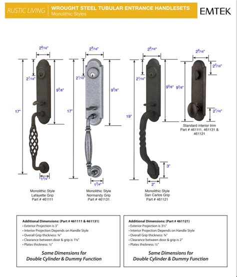 Entry Door Hardware Canada