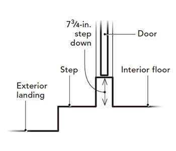 Entry Door Landing Code