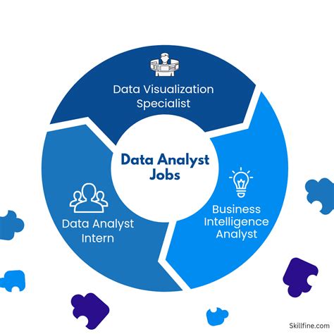 entry level data analyst in the last week