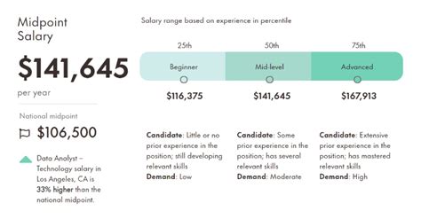 entry level data analyst salary in us per month