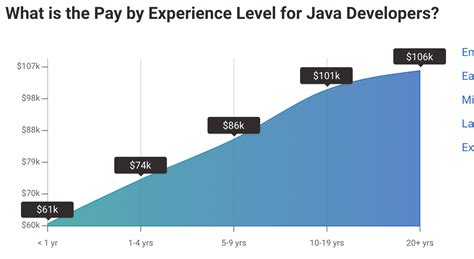 entry level java developer