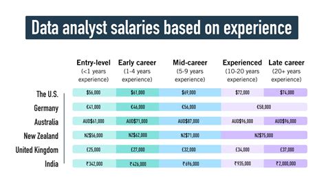 entry level sql data analyst salary