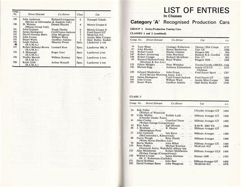 entry list rally safari 1975