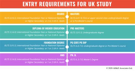 entry requirements law degree uk