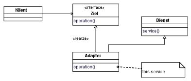 Entwurfsmuster Adapter Java Beispiel