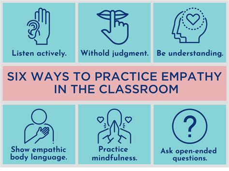 enumerate four ways to show empathy at work or in school