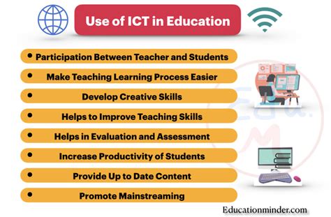 enumerate ten relevance of educational technology in teaching and learning process