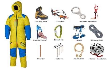 Enumerate The Essential Needs And Equipment Used In Mountaineering