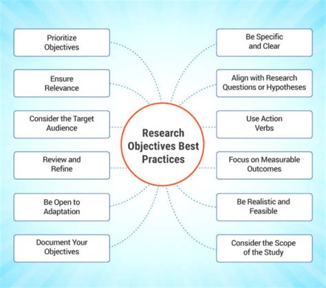 enumerate the main objectives of research and explain them in detail