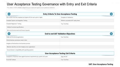 Enuser Acceptance Testing Template