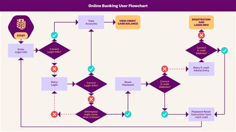 Enuser Flow Diagram Template