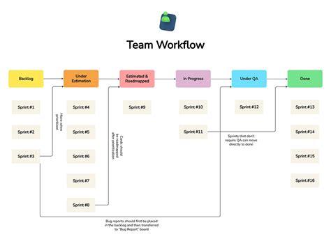 Enux Workflow Template