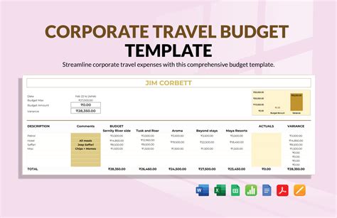 Envacation Budget Excel Template
