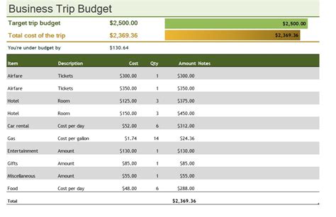 Envacation Budget Template Excel