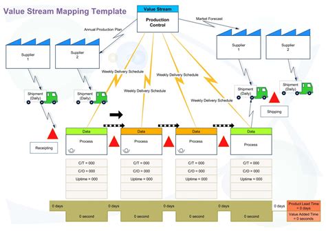 Envalue Chain Mapping Template