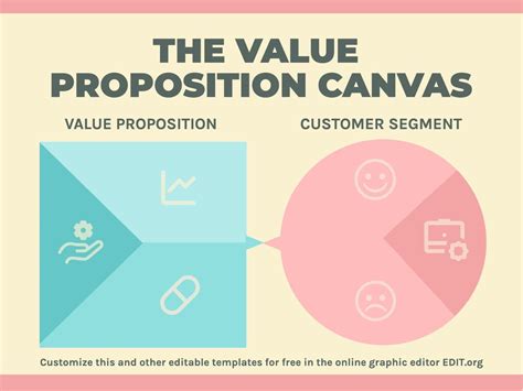 Envalue Proposition Canvas Template Ppt