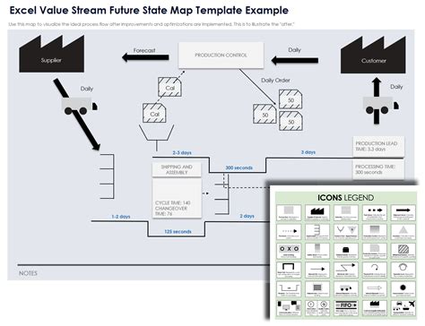 Envalue Stream Map Excel Template