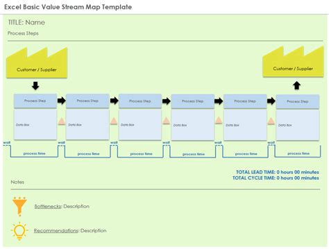 Envalue Stream Map Template Excel