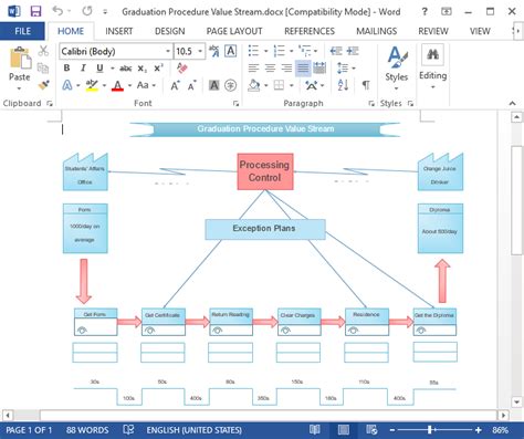 Envalue Stream Map Template Word