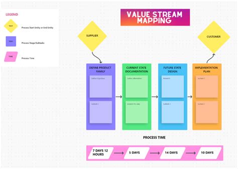 Envalue Stream Mapping Template