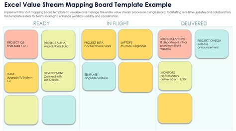 Envalue Stream Mapping Template Excel