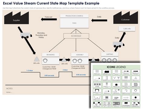 Envalue Stream Mapping Template Excel Free