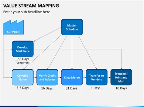 Envalue Stream Mapping Template Powerpoint