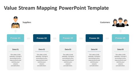 Envalue Stream Mapping Template Powerpoint Free