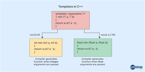 Envariadic Template C