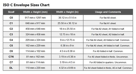 Envelope C Sizes