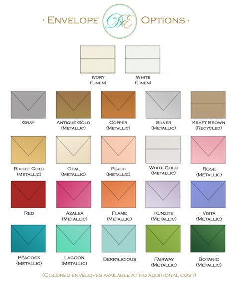 Envelope Colour Meaning