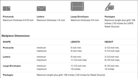 Envelope Size Usps