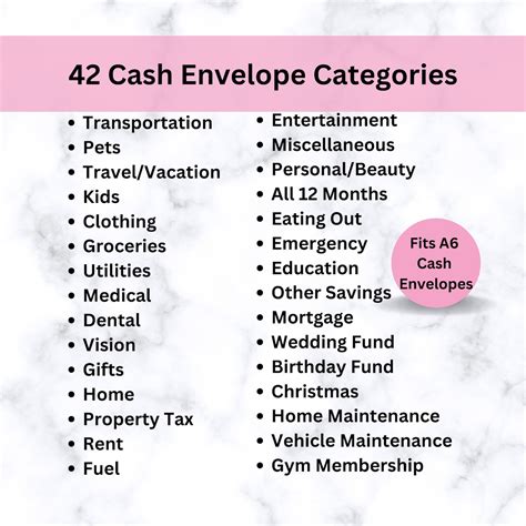 Envelope Stuffing Categories