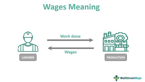Envelope Wages Definition