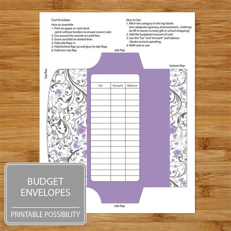 Envelopes For Budgeting
