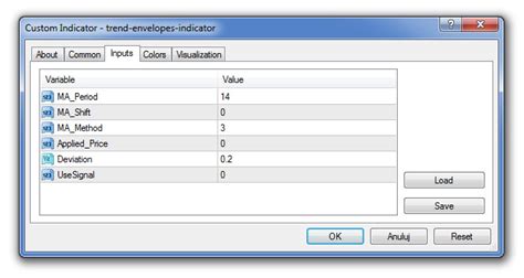 Envelopes Indicator Settings