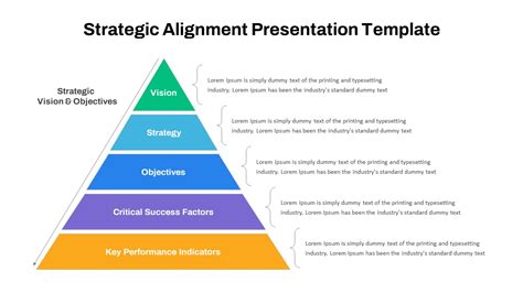 Envertical Alignment Planning Template