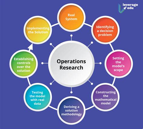 environment example of operations research