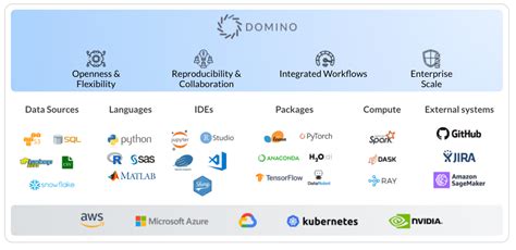 environment open source tools used in data science