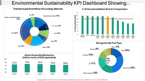 environmental data examples