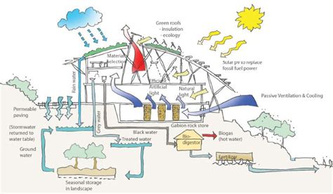 30 Wonderful Environmental Architecture Design Ideas MAGZHOUSE