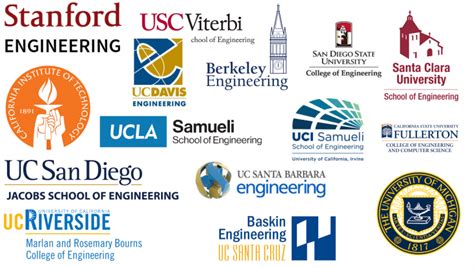 environmental engineering schools california