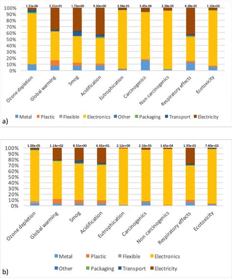 Environmental Impact Of Coffee Makers