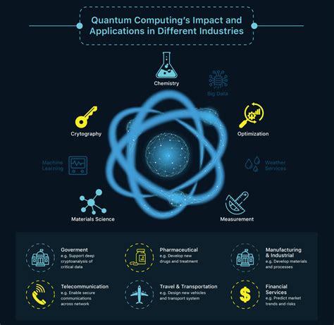 The Hidden Environmental Impact Of Quantum Computing In 2026